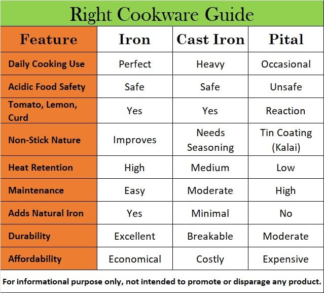 Vismays Smooth Edge Pure Iron Tawa Strong Wooden Handle
