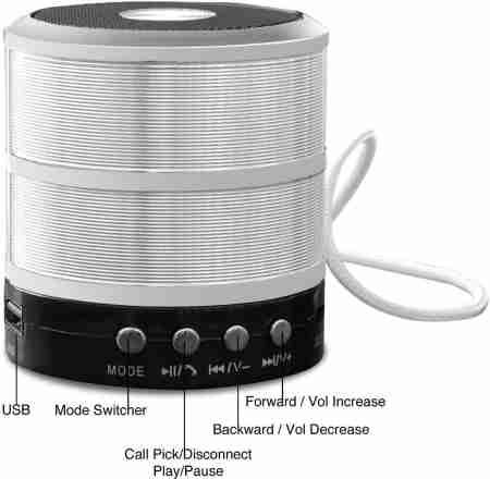 Multi-Function Portable Bluetooth Speaker with FM Radio, AUX, USB, TF Card Slot, & High Bass Sound – Compact & Travel-Friendly